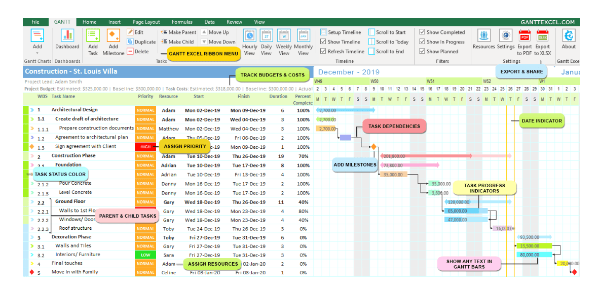 Templat Bagan Gantt di Gantt Excel