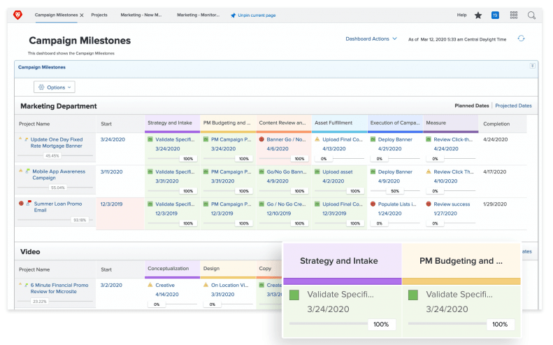 voorbeeld van workfront marketing software voor projectmanagement