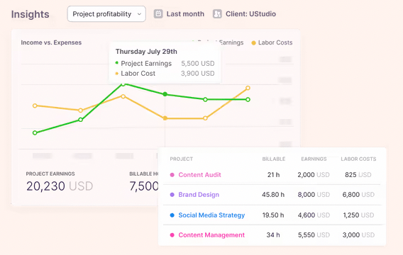 Función de Toggl para el seguimiento de la rentabilidad de los proyectos