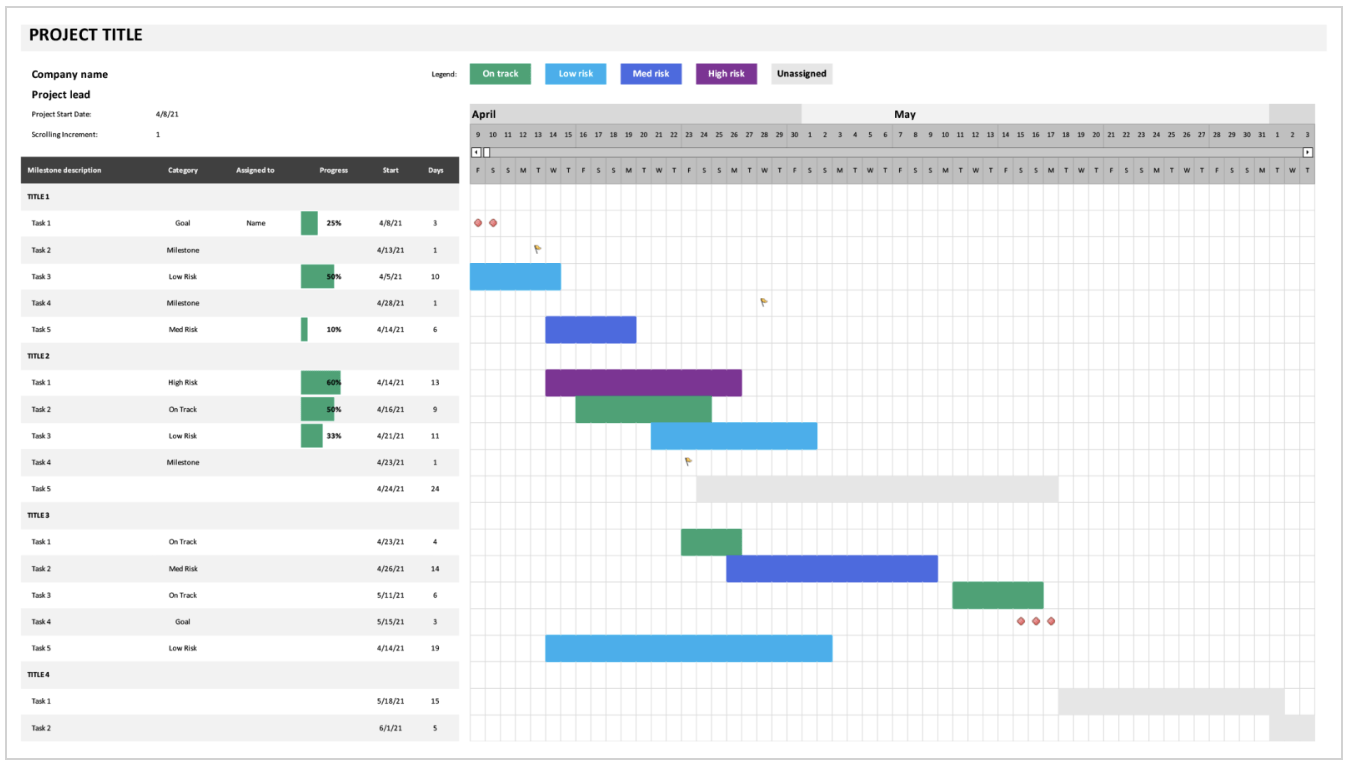 Modelo de gráfico de Gantt ágil para o Microsoft 365
