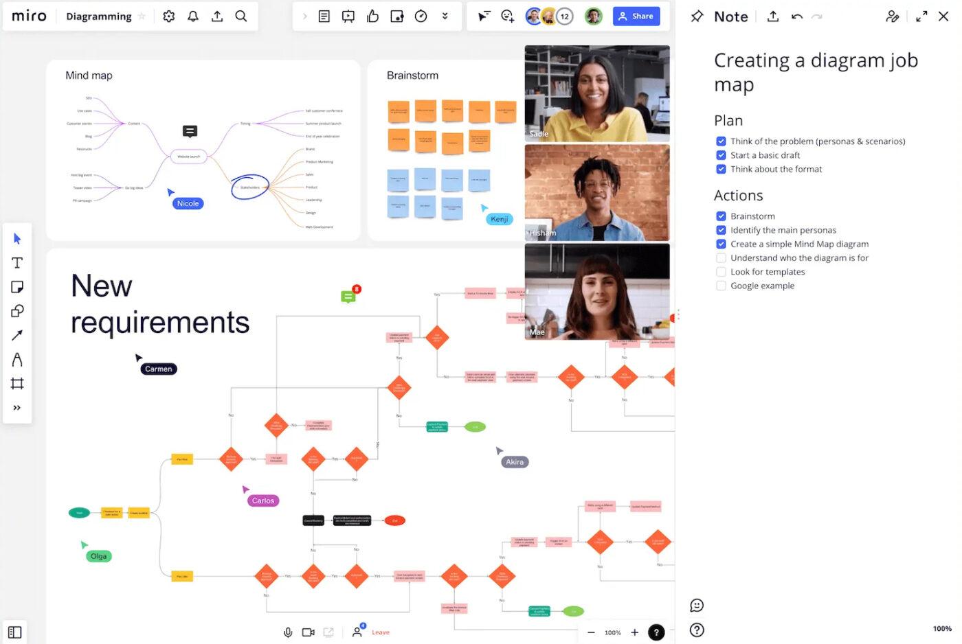 Miro design thinking process tool Beispiel