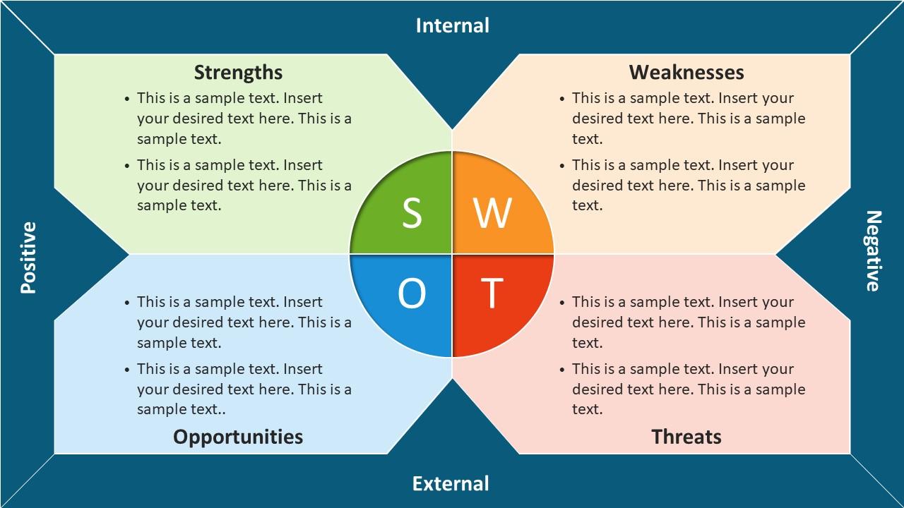 PowerPoint Business modèle d'analyse SWOT par exemple