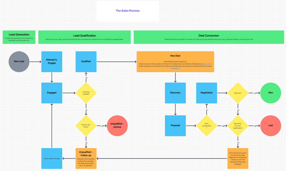 ClickUp CRM Template