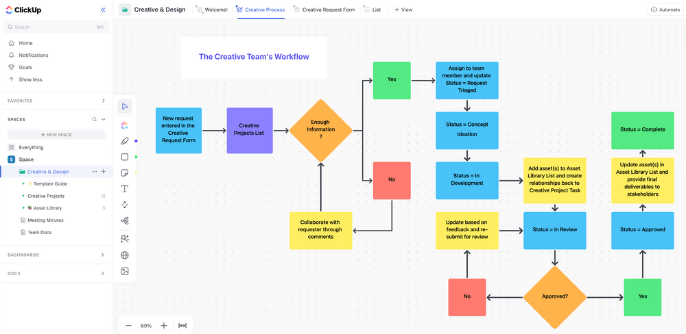ClickUp Vorlage für Kreativ- und Design-Workflow