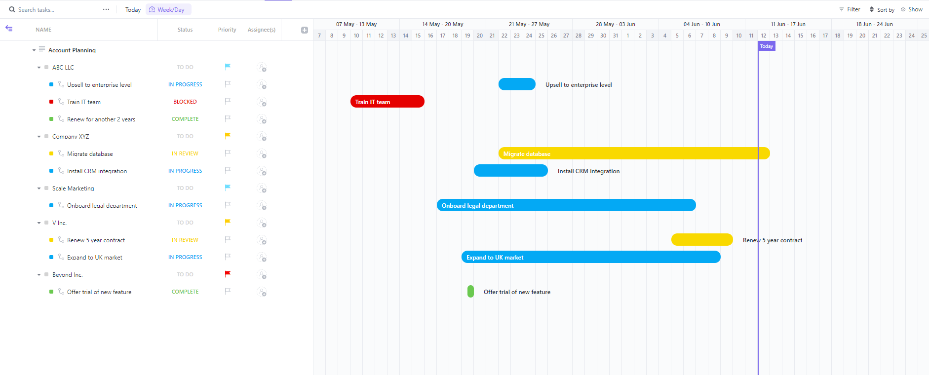Szablon planowania konta ClickUp Gantt