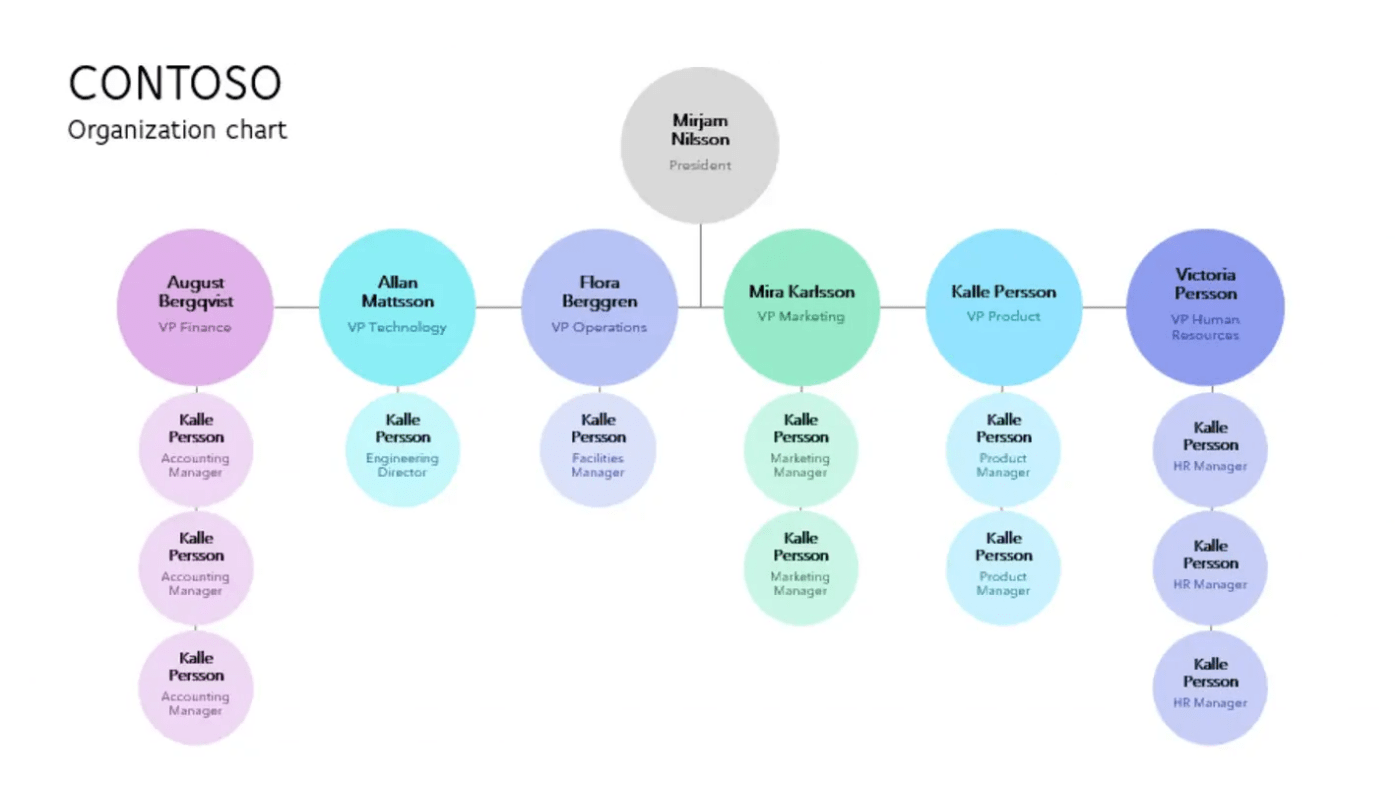 Bagan Organisasi Berkode Warna PowerPoint