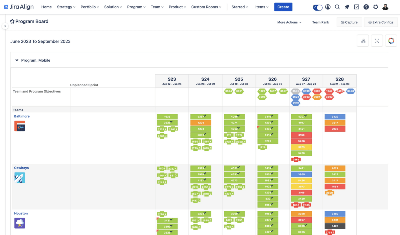 Jira Align per la gestione del ciclo di vita del prodotto
