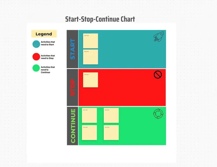 ClickUp Start, Stop, Continue Plantilla