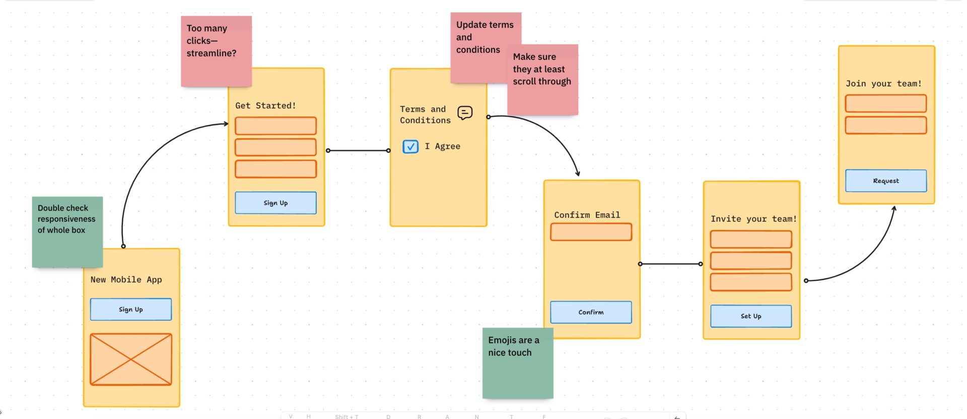 10 narzędzi Wireframe do planowania UX i UI w 2025 roku