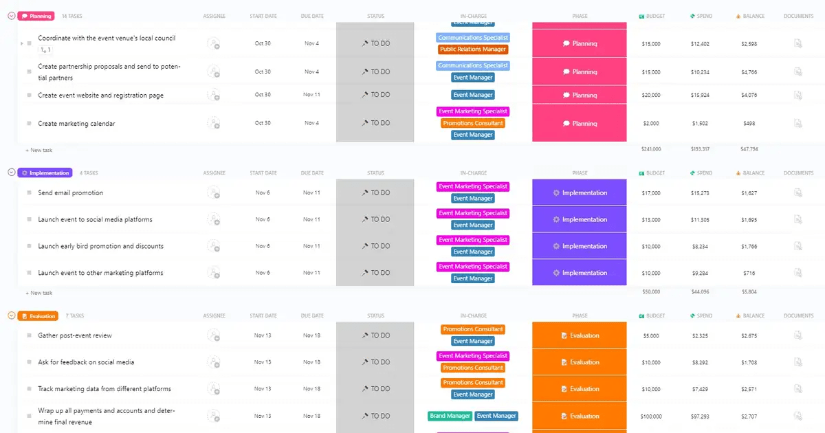 modèle de plan marketing pour un événement clickup  