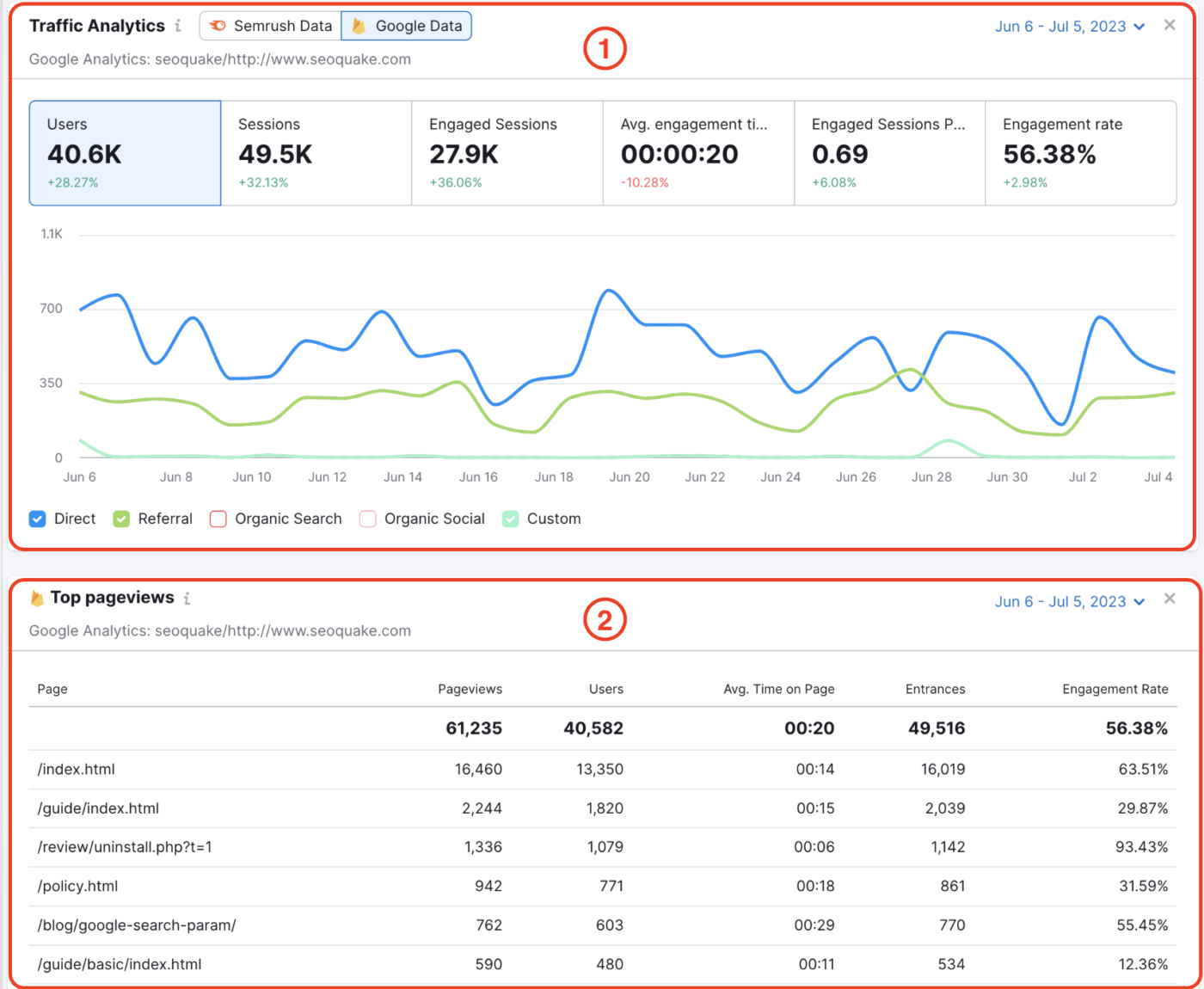 SEMRush : マーケティングエージェンシー向けソフトウェア