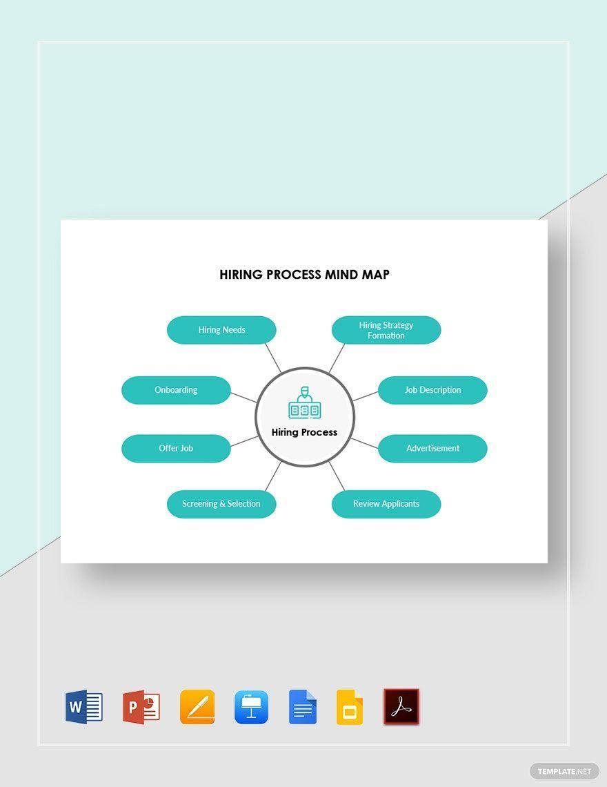 Google Docs Hiring Process Mind Map Brainstorming Template