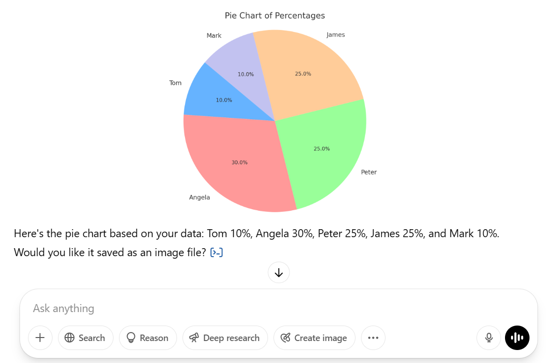 ChatGPT Dashboard