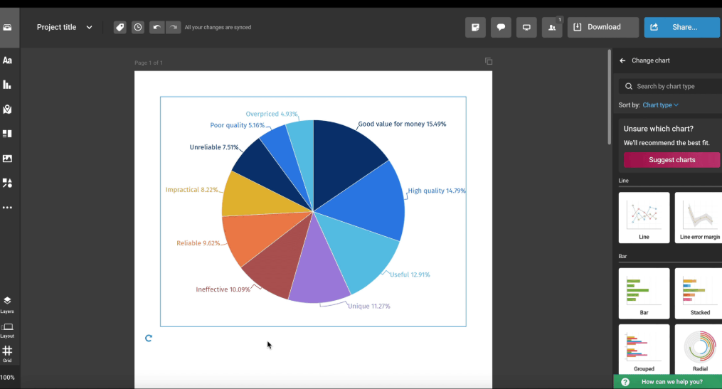 Infogram Dashboard